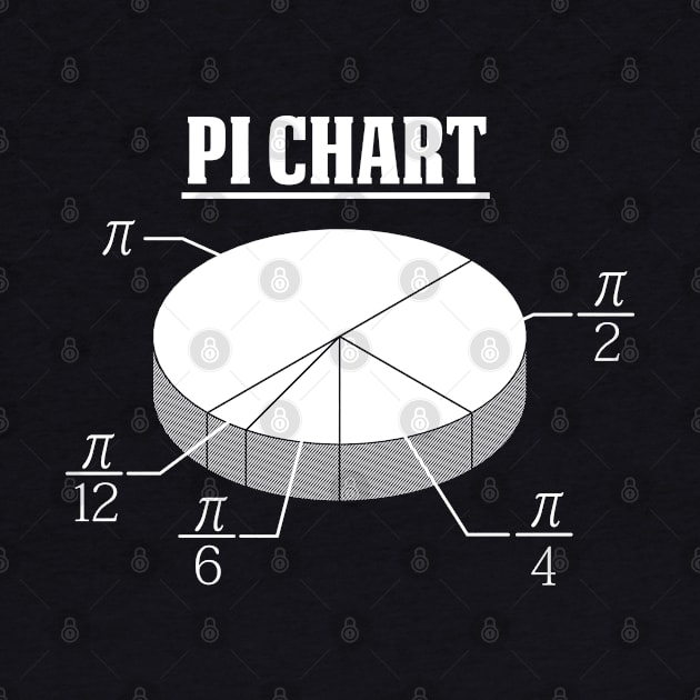 Pie Chart of Pi by bakaprod